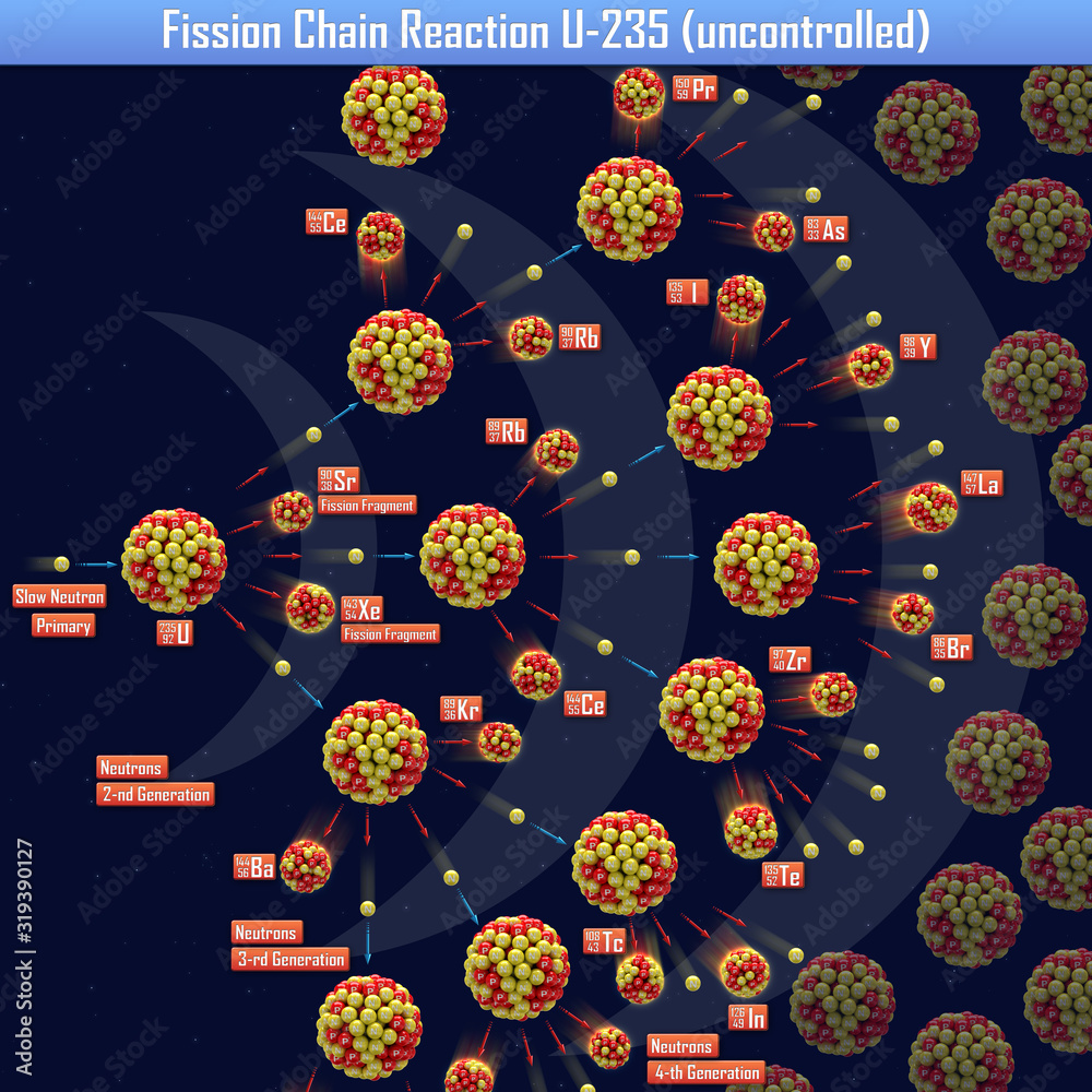 Wall mural fission chain reaction u-235 (uncontrolled) (3d illustration)