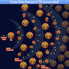 Fission Chain Reaction U-235 (uncontrolled) (3d illustration) © generalfmv