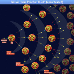 Fission Chain Reaction U-235 (uncontrolled) (3d illustration) © generalfmv