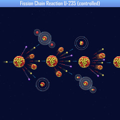 Fission Chain Reaction U-235 (controlled) (3d illustration) © generalfmv