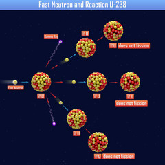 Fast Neutron and Reaction U-238 (3d illustration) © generalfmv