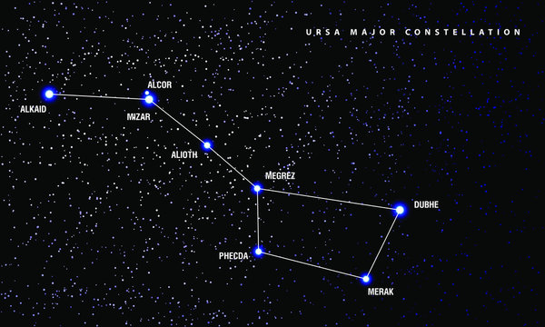 Ursa major constellation illustration. Scheme of constellation stars with its name.