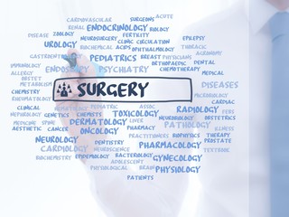 Surgery
