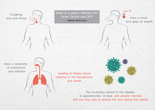 Infographic of human illness from WUHAN 2019 Corona virus with symbol and information on white background.