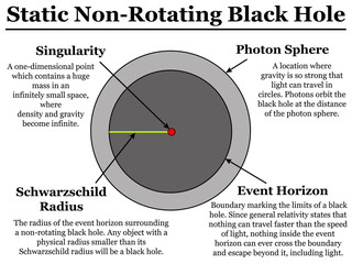 black hole