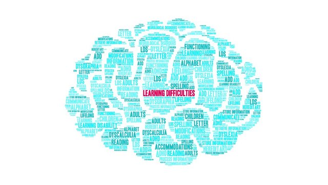 Learning Difficulties Brain Animated Word Cloud on a white background. 