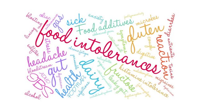 Food Intolerances Animated Word Cloud on a white background. 