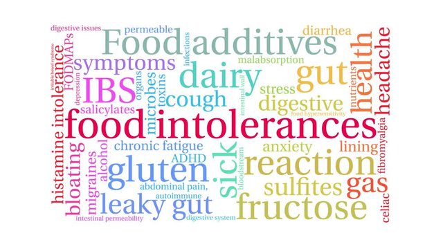 Food Intolerances Animated Word Cloud on a white background. 