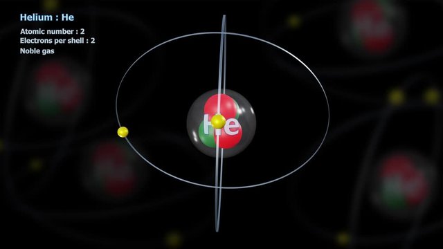 Atom of Helium with 2 Electrons in infinite orbital rotation with atoms