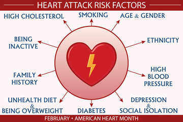 Heart attack risk factor infographic vector illustration. Health and healthcare concept design for presentation, banner, brochure, etc. EPS-10 vector, printable cmyk colors.