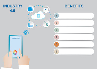 Benefits of Industry 4.0 template. Vector showing hands  holding smart phone communicating through cloud and blank labels ready for your text.