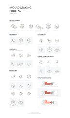 Injection moulding mould making process vector illustration. Mould making process icon set.