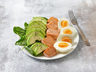 plate of Keto diet food ingredients