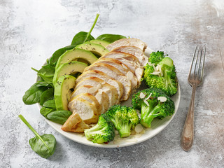 plate of Keto diet food ingredients