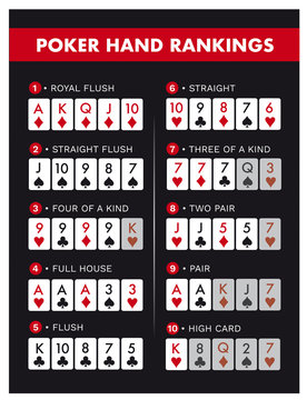 texas hold'em Poker hand rankings combination