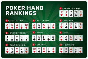 texas hold'em Poker hand rankings combination set vector - obrazy, fototapety, plakaty