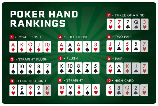 texas hold'em Poker hand rankings combination set vector