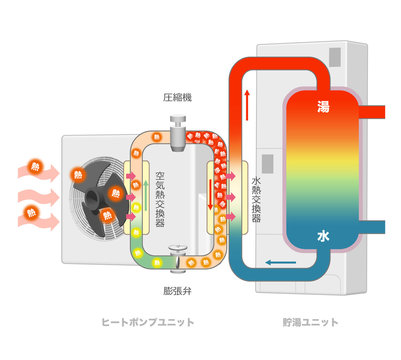 ヒートポンプ