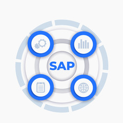 SAP, business software vector infographics