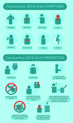 Coronavirus symptoms and prevention rules infographics 2019-nCoV.