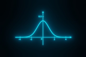 Normal distribution graph in cyber space