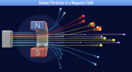 Obraz na płótnie Canvas Atomic Particles in a Magnetic Field (3d illustration)