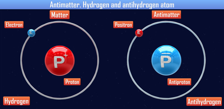 Antimatter. Hydrogen and antihydrogen atom (3d illustration)