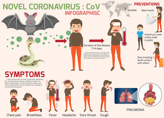Coronavirus : CoV infographics elements, human are showing coronavirus symptoms and risk factors. health and medical. Novel Coronavirus 2019. Pneumonia disease. vector illustration.