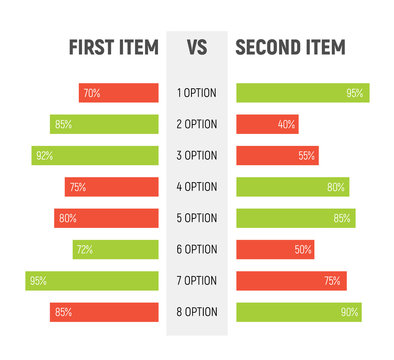 Comparison table chart, vector compare template. Versus layout design comparision