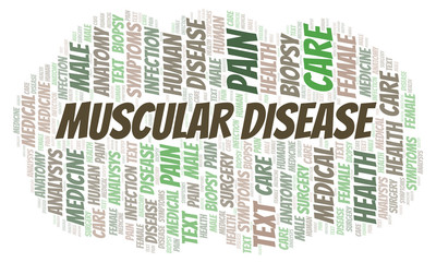 Muscular Disease word cloud.