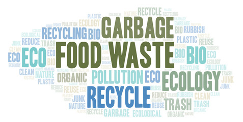 Food Waste word cloud.