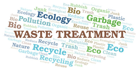 Waste Treatment word cloud.