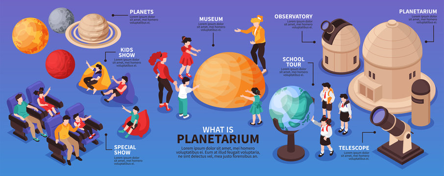 Isometric Planetarium Show Infographics