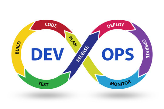 DevOps software development IT concept - 3d rendering