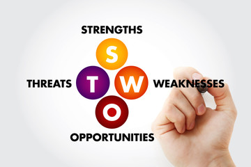 SWOT analysis business strategy management, business concept background