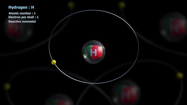Atom of Hydrogen with One Electron in infinite orbital rotation with atoms
