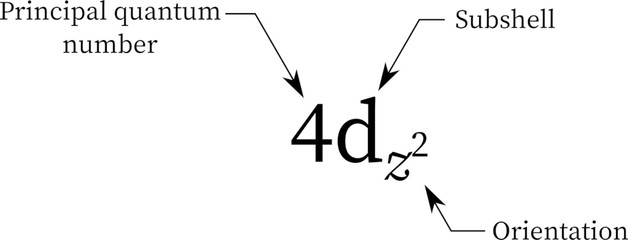 d atomic orbital symbol