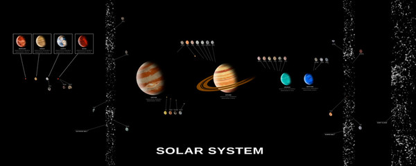 complete solar system © benjamingrafico