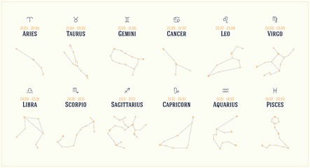 Collection of twelve constellations of the zodiac, with timeline names and minimalist symbols, vector isolated on white background © max_776