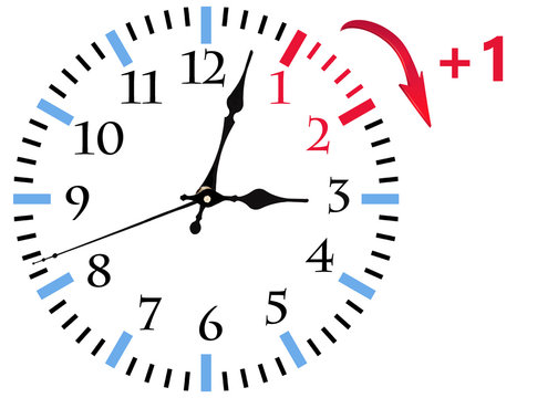 Daylight Saving Time (DST). Blue sky with white clouds and clock. Turn time forward (+1h).