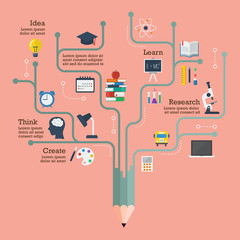 Obraz premium Education infographic in flat style