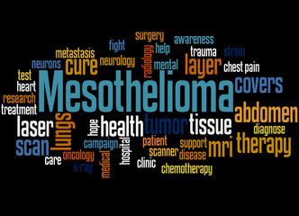 Mesothelioma word cloud concept 3