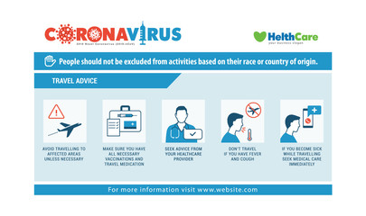 Novel coronavirus (2019-nCoV). Wuhan virus disease,  virus infections prevention methods infographics. Logo, symbol & Background.