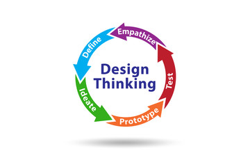 Design thinking concept - 3d rendering