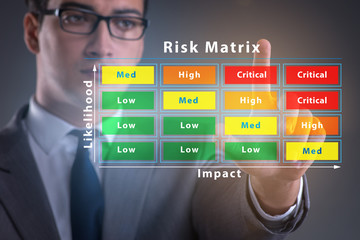 Risk Matrix concept with impact and likelihood