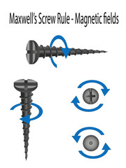 Maxwell's Screw Rule - magnetic fields
