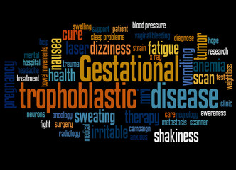 Gestational trophoblastic disease word cloud concept 3