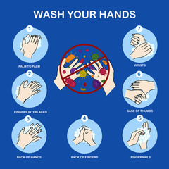 7 step hands washing, wash your hands prevent infection from spreading (virus, bacteria, germ), vector/illustration