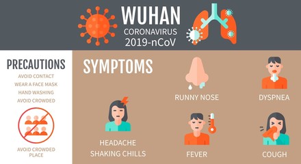 wuhan coronavirus precautions, symptoms, runny nose, dyspnea, fever in 2019 vectors illustration in flat style,