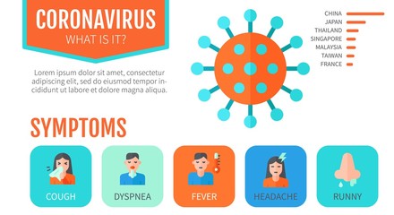 wuhan coronavirus precautions, symptoms, runny nose, dyspnea, fever, coug, headache avatar vectors illustration in flat style,